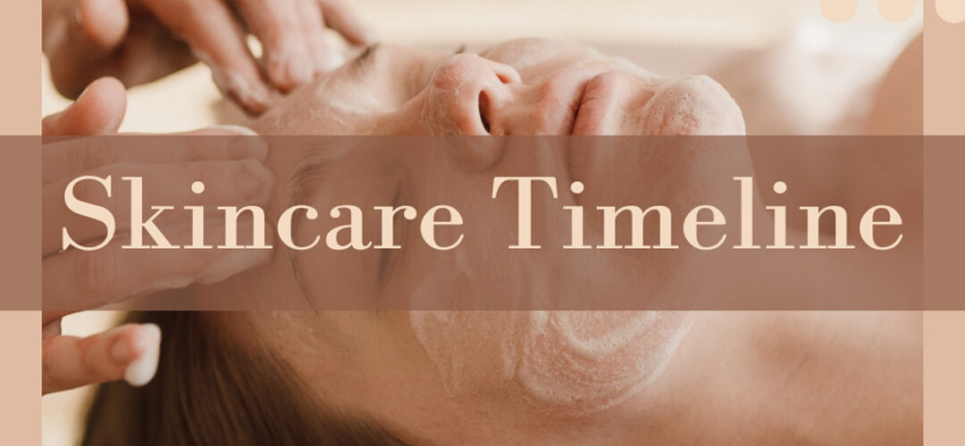Skincare timeline
